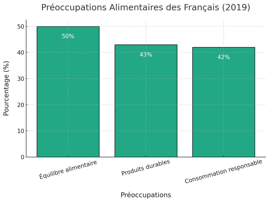 Le patrimoine gastronomique français reconnu par l'unesco