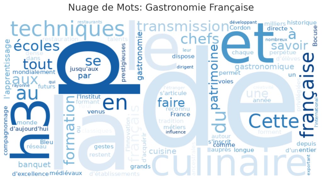 La transmission des savoir-faire culinaires