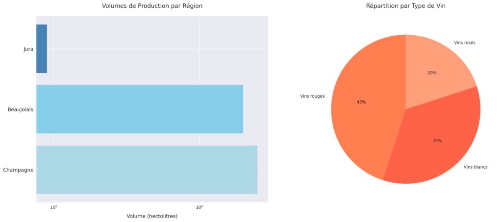 Les tendances de production et de consommation Les tendances de production et de consommation